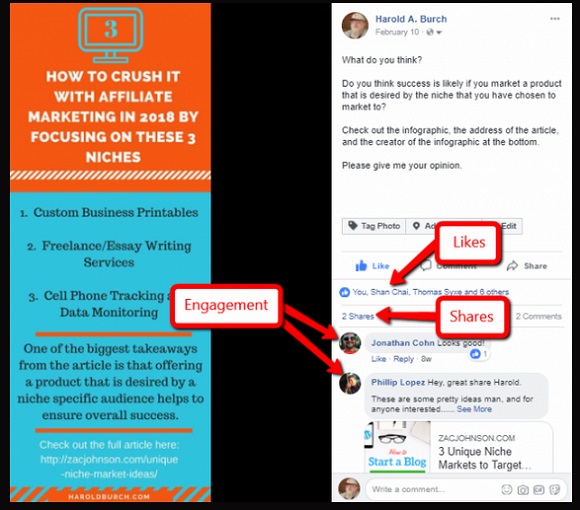 Content Curation Phenom Review